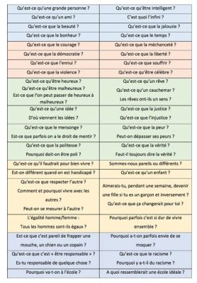 Le Débats Philosophiques de 2018:  Un'Esplosione di Idee e Polemiche che Hanno Rinvigorito il Pensiero Francese Contemporaneo