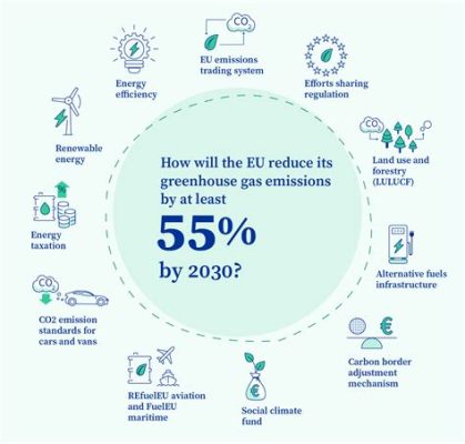 L'Impatto Profondo del Green Deal sull'Economia Tedesca e la Transizione Energetica Europea